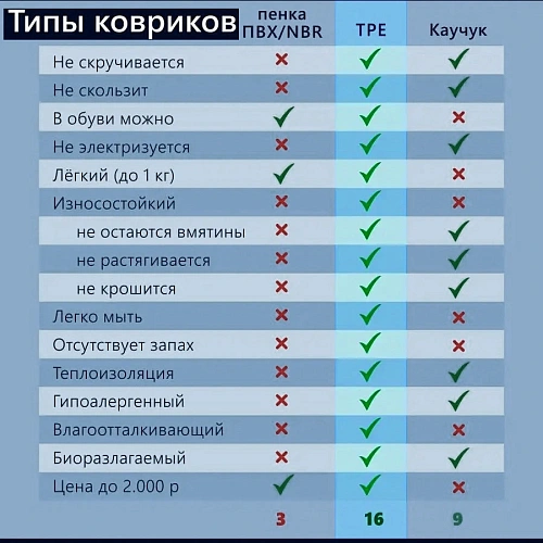 Коврик для йоги Мандала 1836106 см (ТРЕ), розовый_19